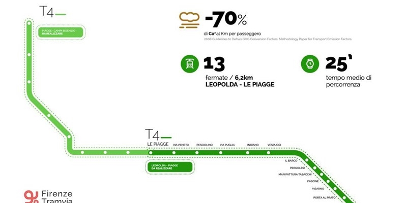 La nuova linea T4