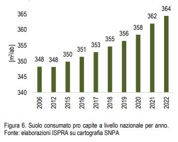 Suolo consumato a livello pro-capite all’anno