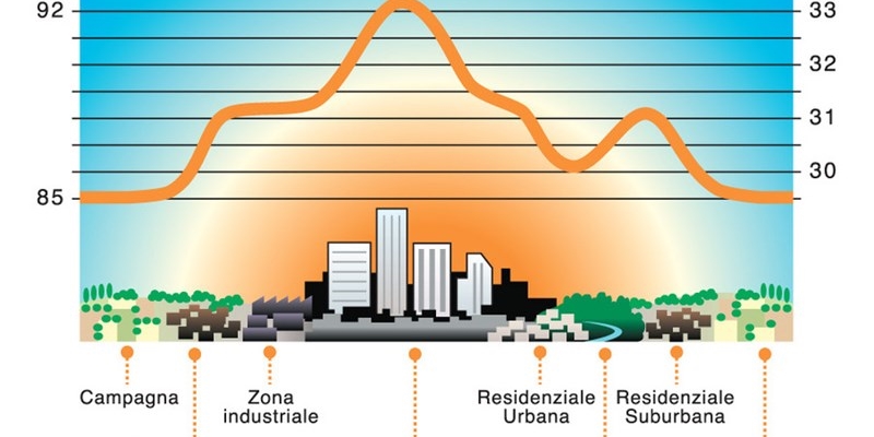 Firenze, penultima in Italia come vivibilità climatica. Riflessioni sul fallimento delle politiche green fiorentine