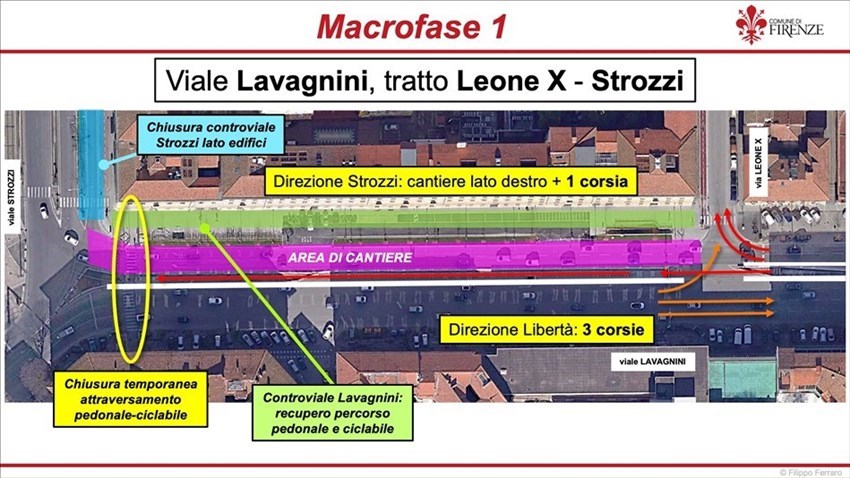 le fasi dei lavori