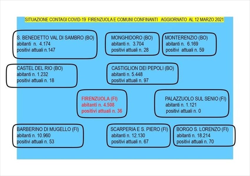 Covid e contagi. Lo schema pubblicato sabato dal sindaco Buti