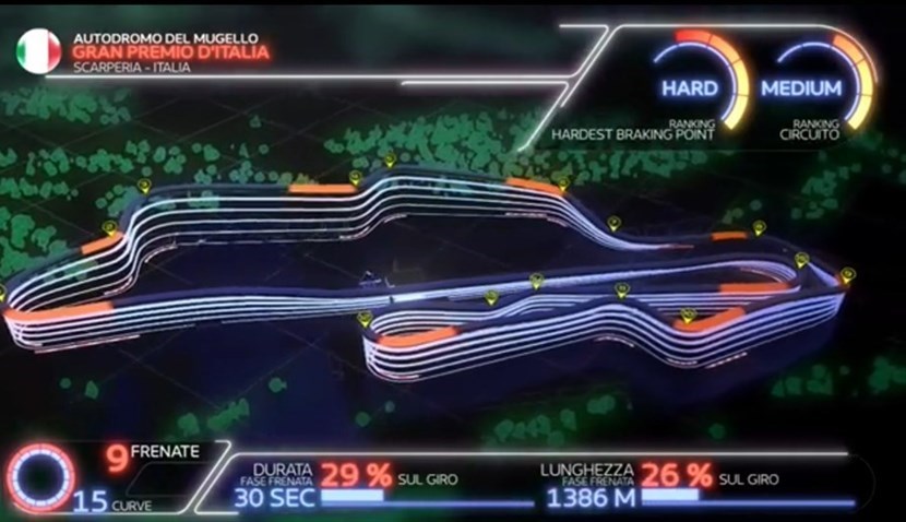 L’impianto frenante al Mugello