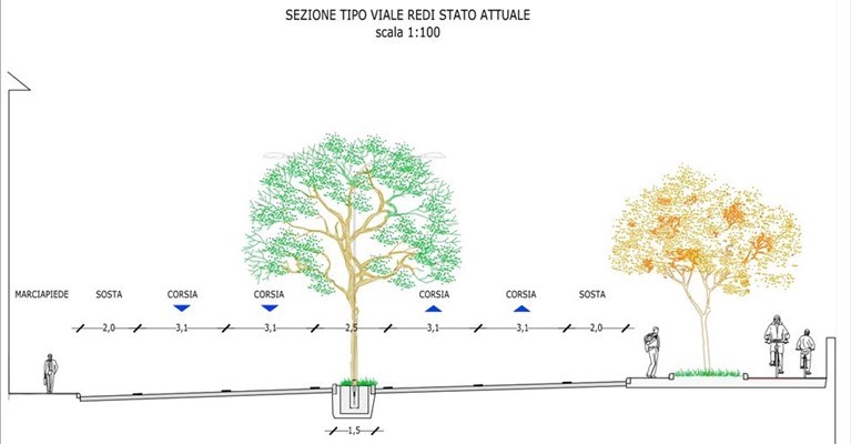 Il prospetto del viale Redi