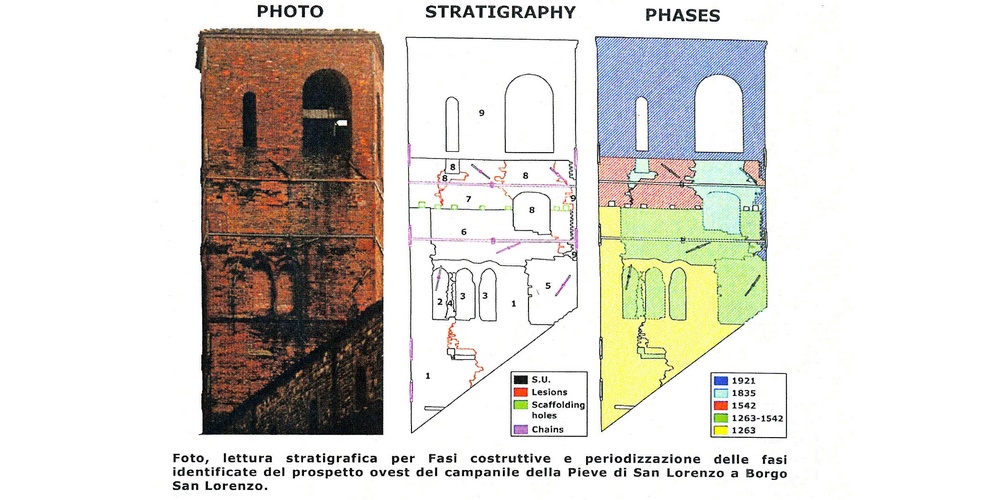 Campanile della Pieve. Segreti, storia e foto a Borgo