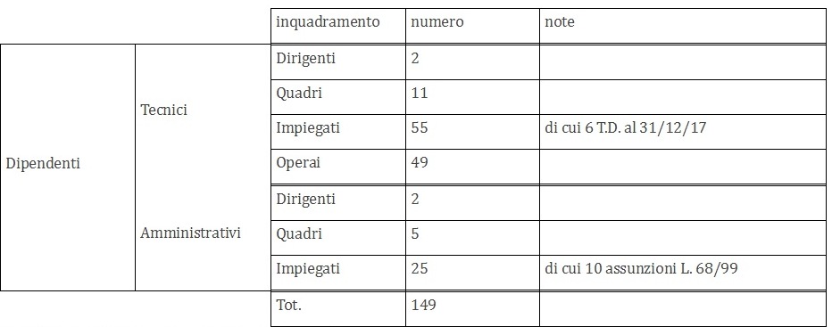 Bonifica, ecco impiegati, dipendenti e dirigenti. Il Consorzio: 'Niente da nascondere'