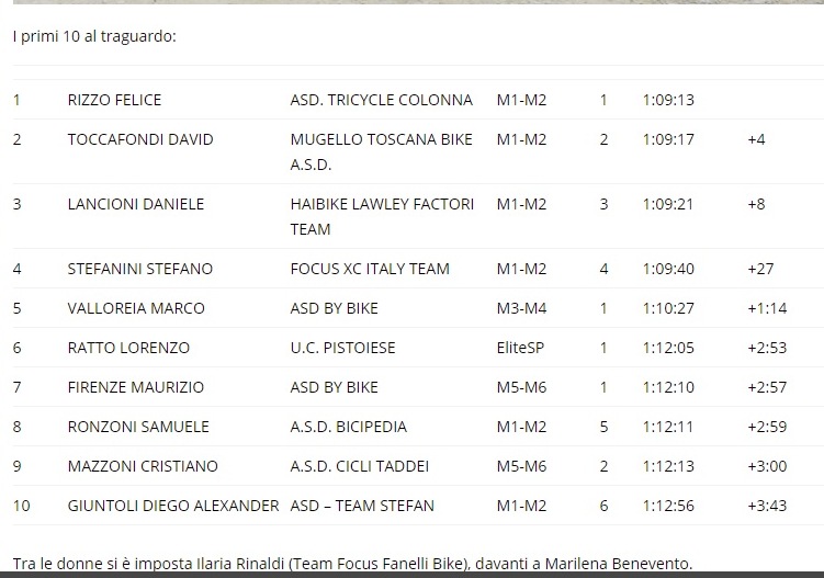 Rampilago 2017. La classifica dei primi 10 al traguardo e la prima donne