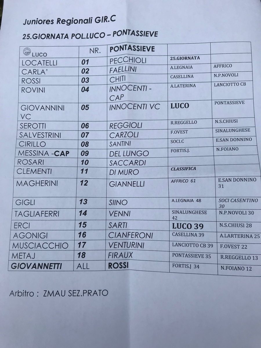 Juniores. Luco 1 - Pontassieve 2. Cronaca