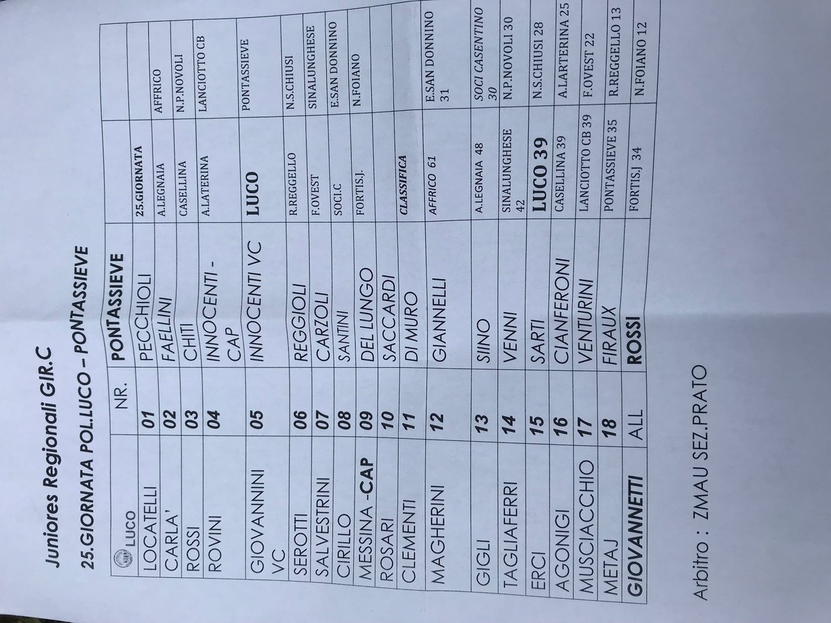 formazioni luco pontassieve