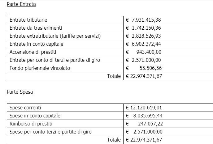 Tempo di bilanci (preventivi). Anche Scarperia-S. Piero e Marradi approvano
