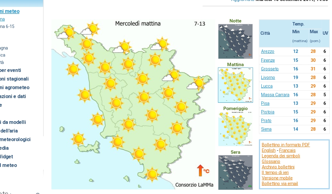 Meteo Mugello. In arrivo due giorni di sole