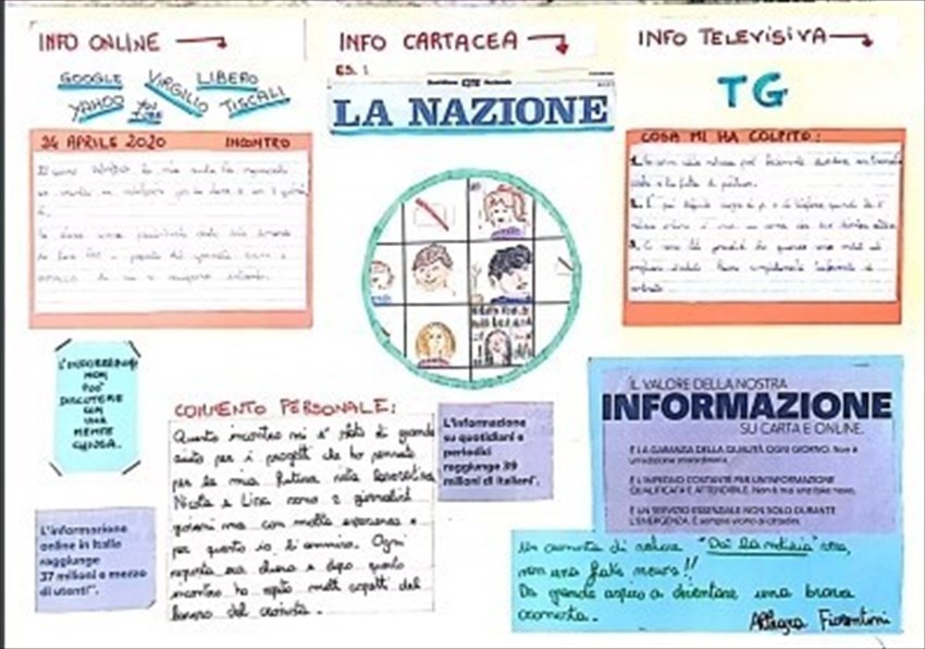 I contributi dei ragazzi