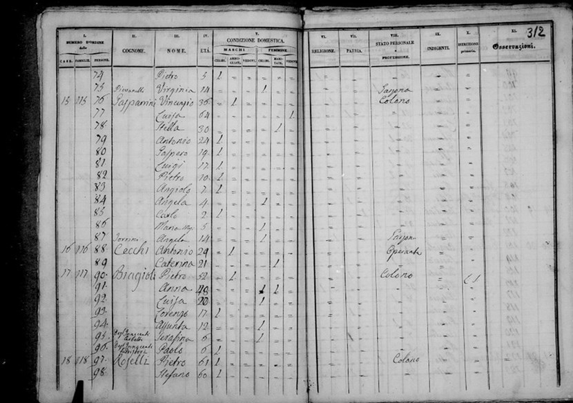 Tre sorelline morte a Vicchio in una settimana. Ci ha scritto una discendente