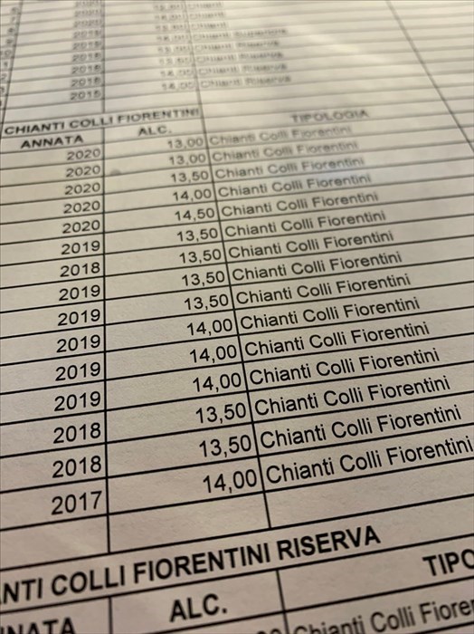 la lista dei vini in degustazione